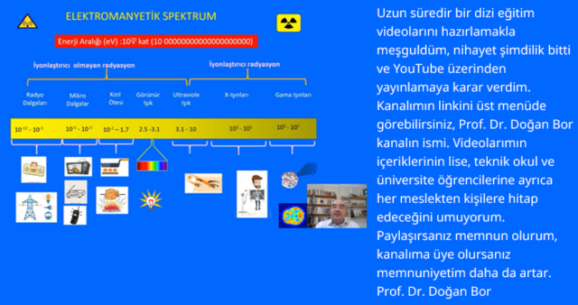 Eğitim Videolarım